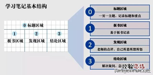 为什么要用方格本做笔记 方格笔记本怎么用