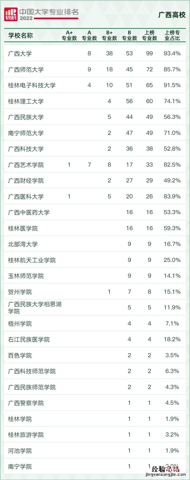 广西最新大学专业排名 梧州学院怎么样