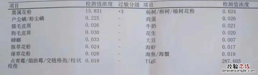 几种常见检查报告单该怎么看 过敏源20项报告单参考范围