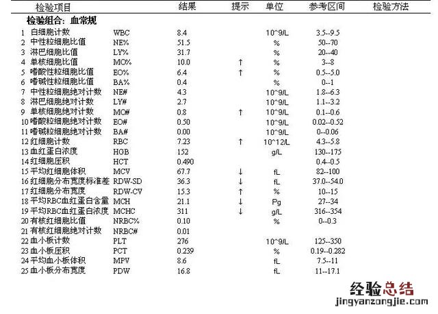 几种常见检查报告单该怎么看 过敏源20项报告单参考范围