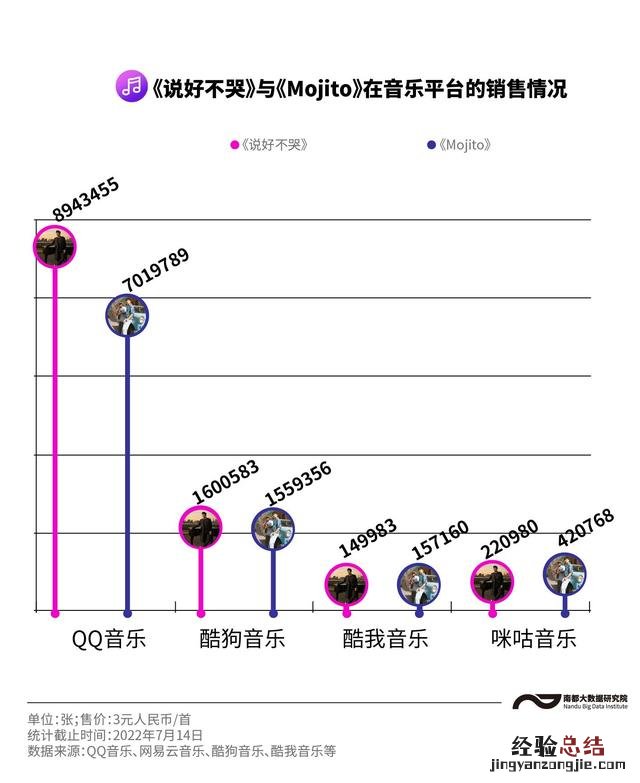 周杰伦出道22年的15张专辑 周杰伦的专辑有哪些