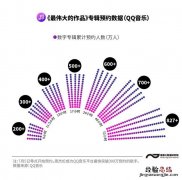 周杰伦出道22年的15张专辑 周杰伦的专辑有哪些