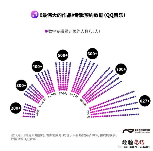 周杰伦出道22年的15张专辑 周杰伦的专辑有哪些