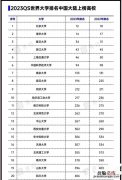 2023年qs中国世界大学排名 中国大学世界排名