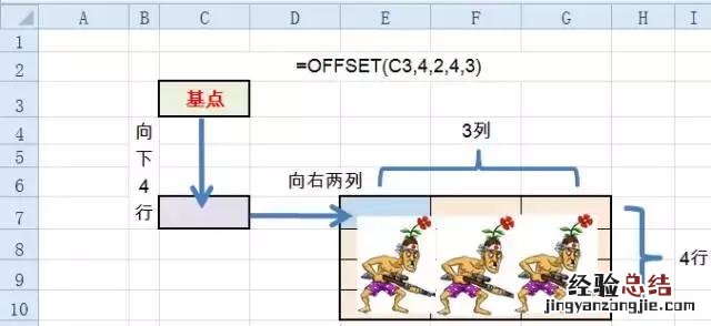 四个典型用法 offset函数的使用方法
