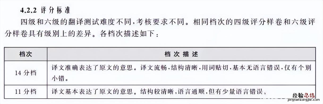 四六级试卷结构分值分布 四级分数怎么算