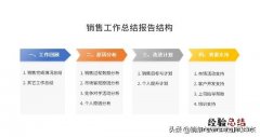 销售报告的结构与步骤 销售工作总结怎么写