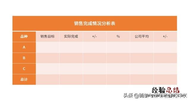 销售报告的结构与步骤 销售工作总结怎么写