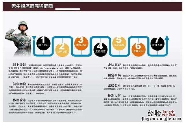 网上征兵报名火热进行中 怎么登录全国征兵网