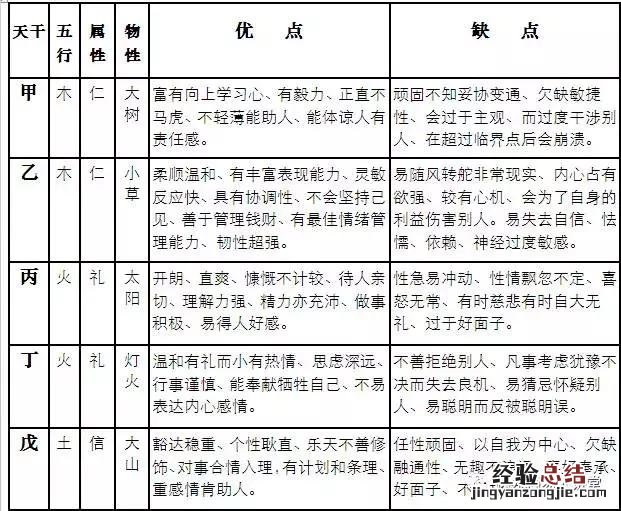 最简单的方法打开万年历 如何看自己的五行属性