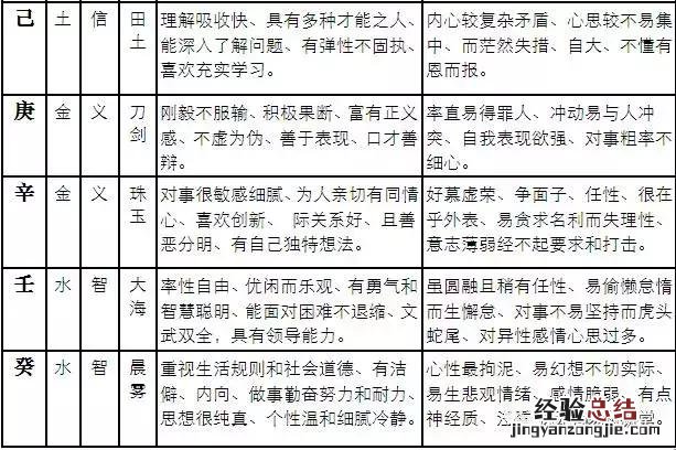 最简单的方法打开万年历 如何看自己的五行属性