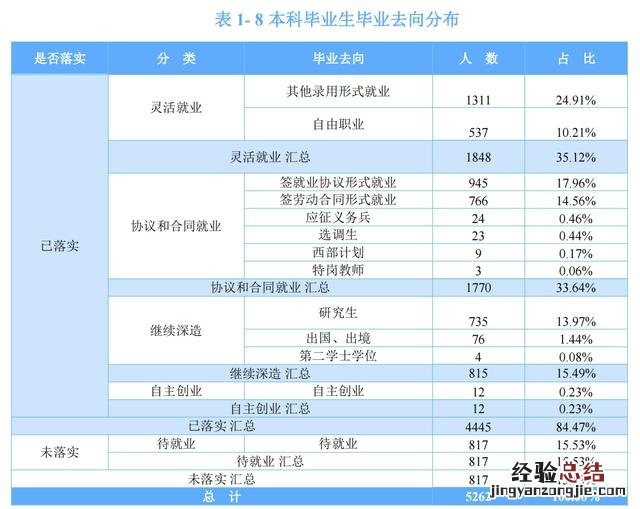 一所老牌财经高校 河北经贸大学怎么样