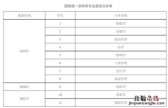 一所老牌财经高校 河北经贸大学怎么样