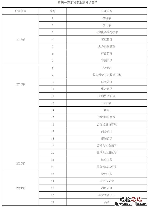 一所老牌财经高校 河北经贸大学怎么样