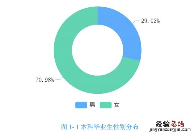 一所老牌财经高校 河北经贸大学怎么样