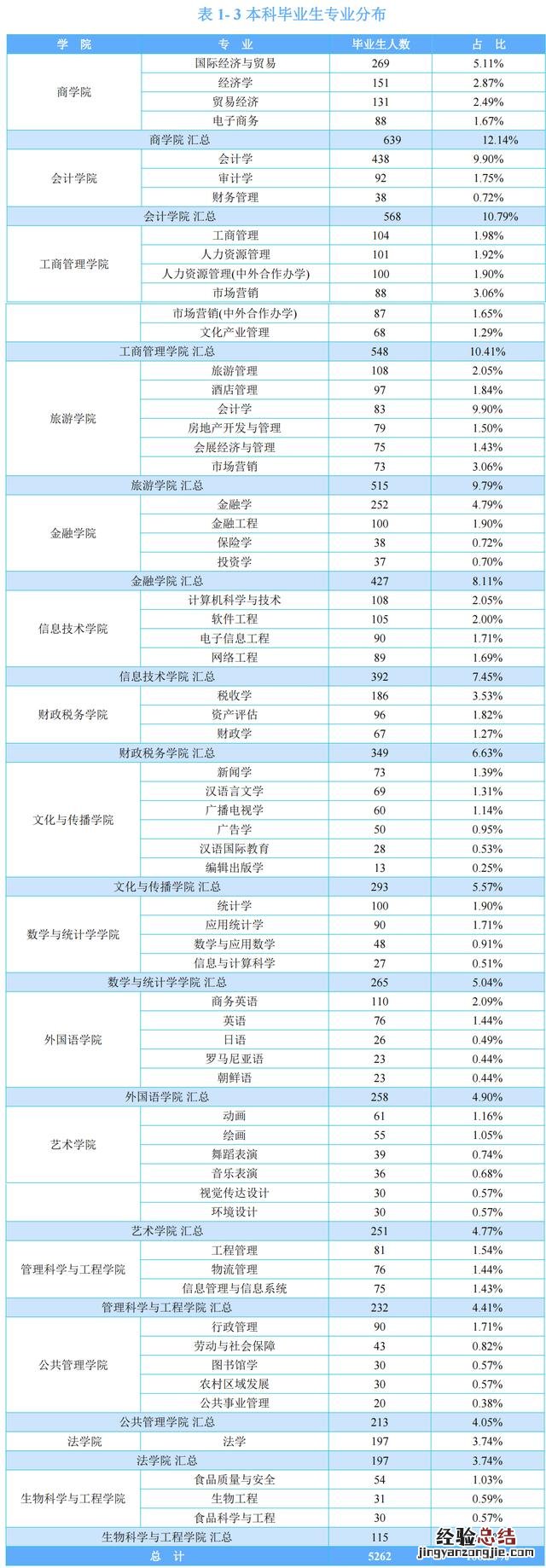 一所老牌财经高校 河北经贸大学怎么样