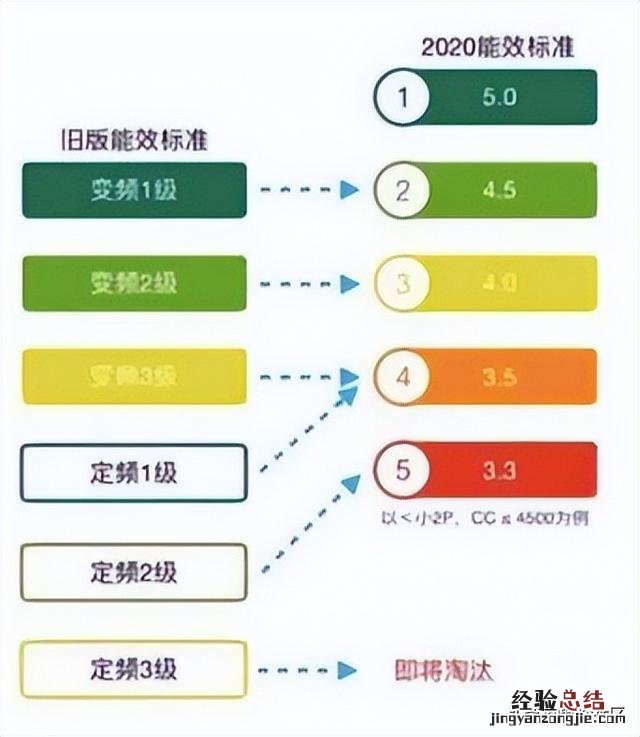 家用空调一般选多大匹 客厅空调买几匹的