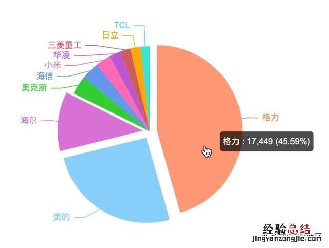 家用空调一般选多大匹 客厅空调买几匹的