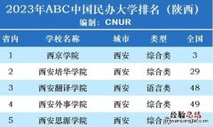 陕西省有哪些民办大学 西安翻译学院是几本院校