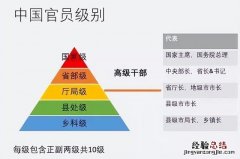 国家干部级别划分详解 地级市市长什么级别