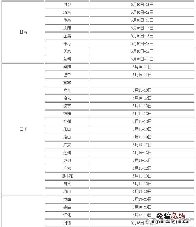 全国中考考生人数汇总 中考报名时间2023年具体时间