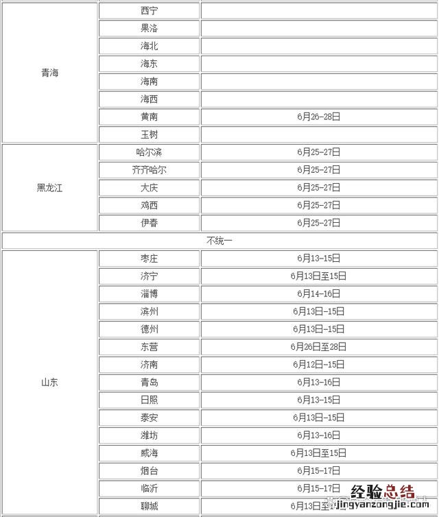 全国中考考生人数汇总 中考报名时间2023年具体时间