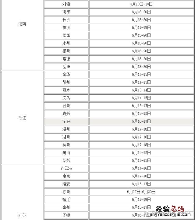 全国中考考生人数汇总 中考报名时间2023年具体时间