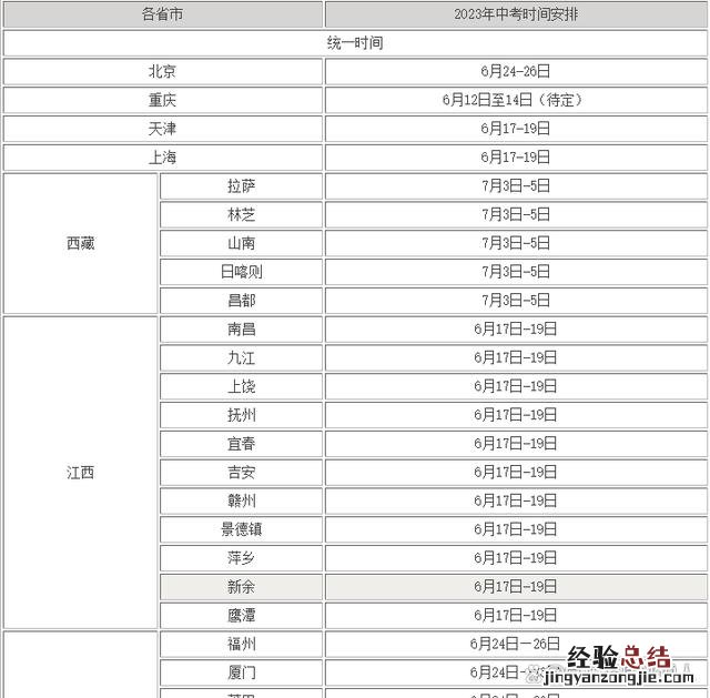 全国中考考生人数汇总 中考报名时间2023年具体时间