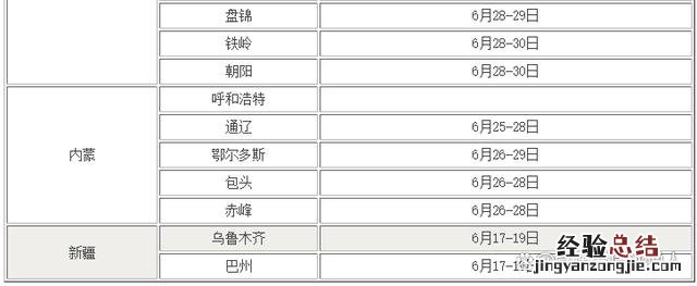 全国中考考生人数汇总 中考报名时间2023年具体时间