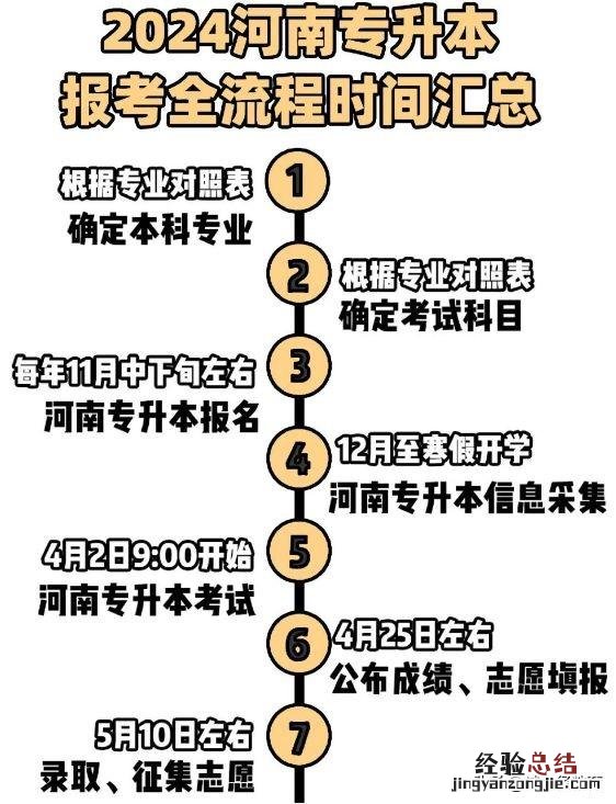 统招专升本招生攻略流程 河南专升本2023年考试时间