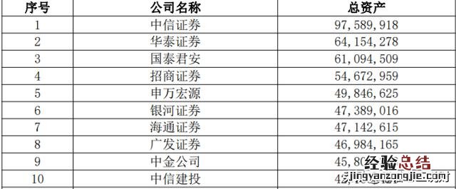 股票开户的详细步骤 炒股怎么网上开户