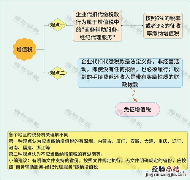 关于个税的账务处理流程 收到个税返还手续费怎么做账