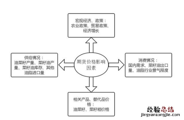 菜籽油产品标准一览表 菜籽油是什么油做的