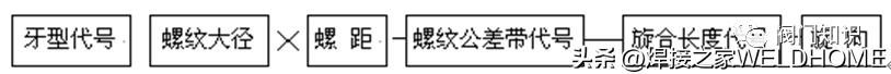 螺纹标注方法教程图解 螺纹标准尺寸规格表