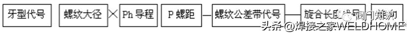 螺纹标注方法教程图解 螺纹标准尺寸规格表