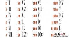 罗马数字1到10小写