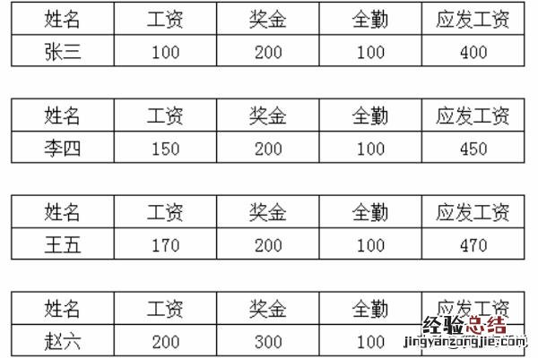 怎样制作工资表格