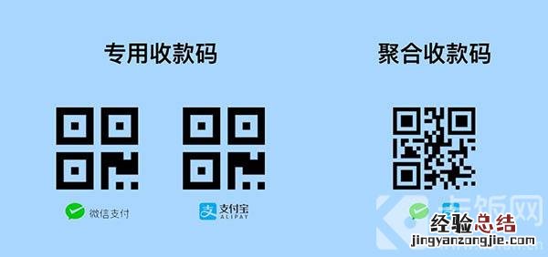 微信支付宝银行卡三合一收款码怎么申请