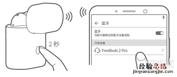 华为freebuds2pro耳机使用说明书