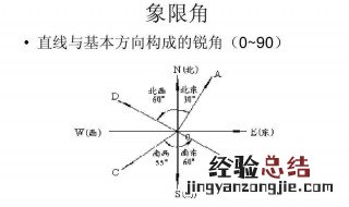 角度计算公式 简单方法看过来