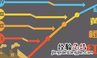 红色预警和蓝色预警有什么区别 红色预警和蓝色预警哪一个更严重