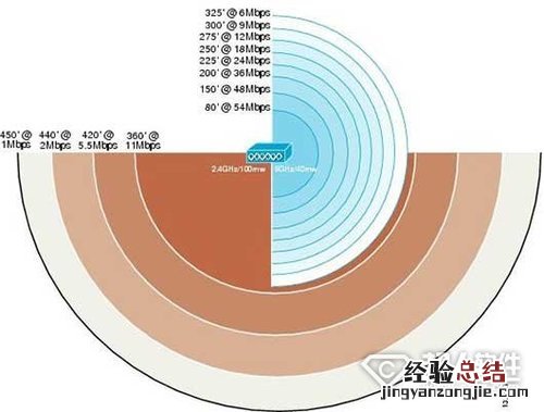 连接上wifi却不能上网怎么办 wifi连接上却不能上网怎么解决