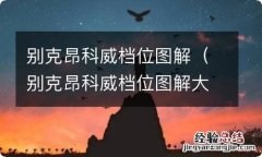 别克昂科威档位图解大全 别克昂科威档位图解