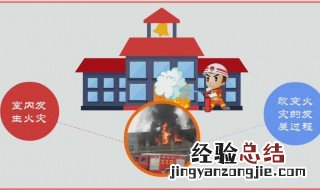 建筑火灾的发展包含哪几个阶段 建筑火灾的发展有几个阶段