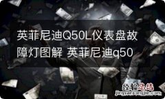 英菲尼迪Q50L仪表盘故障灯图解 英菲尼迪q50l仪表盘故障灯图解说明