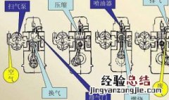 柴油发动机原理 柴油发动机的工作原理是什么