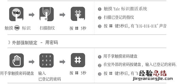 耶鲁ydm7111指纹锁怎么上锁