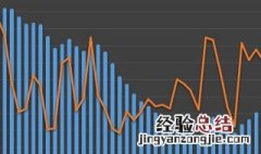 净多头头寸是什么意思 净多头头寸解释