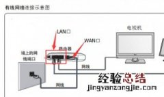 投入宽带电视手机怎么弄 宽带电视机如何连接手机