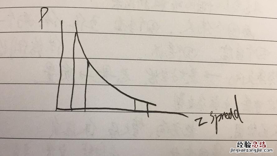 spread是什么意思